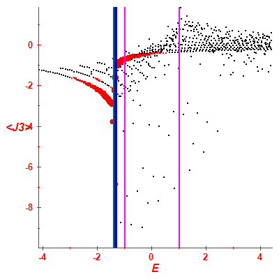 Peres lattice <J3>